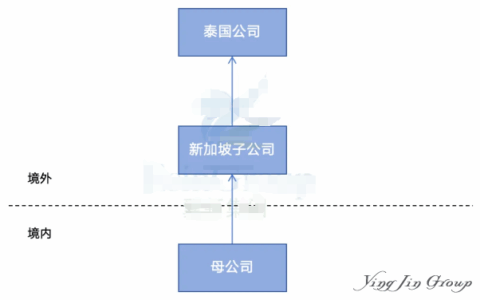 ODI备案境外公司设立与并购增资全解析