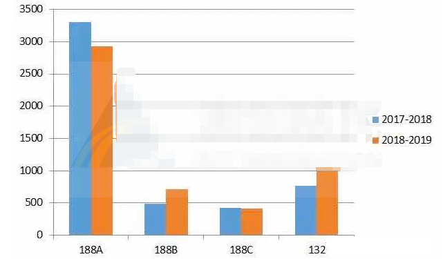 高净值人群如何申请澳大利亚绿卡？