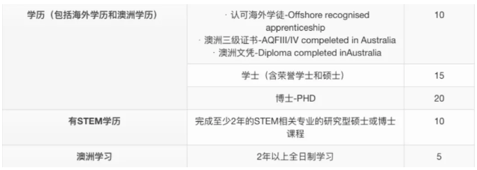 高学历办理移民哪个国家比较适合呢?