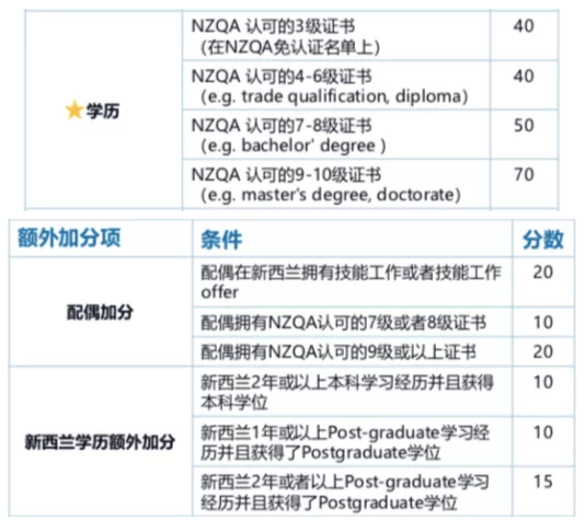 高学历办理移民哪个国家比较适合呢?