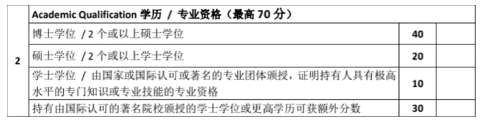 高学历办理移民哪个国家比较适合呢?