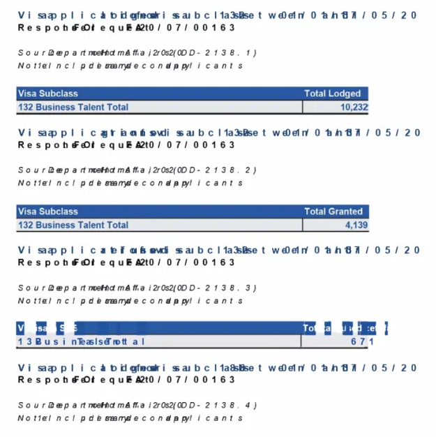 2017年至2020年澳大利亚132移民申请数据