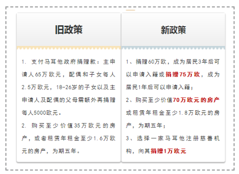 爱尔兰与马耳他移民对比,看看您更适合哪个国家吧! 爱尔兰与马耳他移民对比,看看您更适合哪个国家吧!