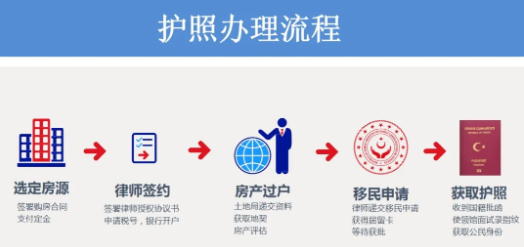 土耳其购房移民办理流程及周期