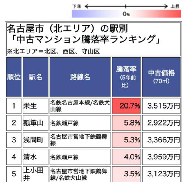 投资日本名古屋二手公寓收益如何？