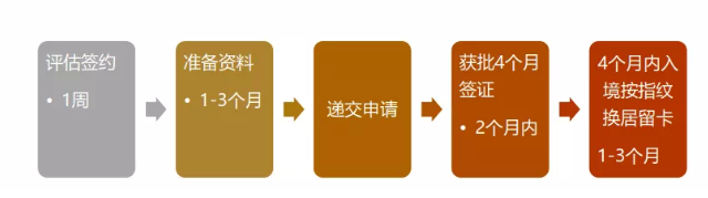 葡萄牙D7签证申请条件及流程