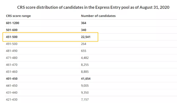 9月2日加拿大EE快速通道再发邀请