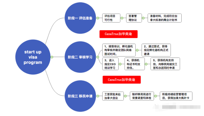 加拿大联邦SUV创新科技类移民常见问答