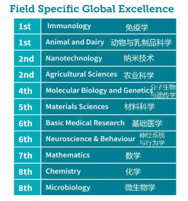 如何挑选一个合适自己的移民国家？