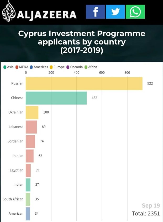 塞浦路斯身份移民项目会被取消吗？