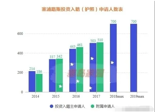 塞浦路斯身份移民项目会被取消吗？