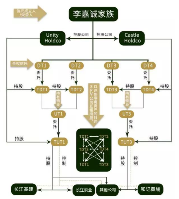何谓家族信托？为什么选择家族信托？