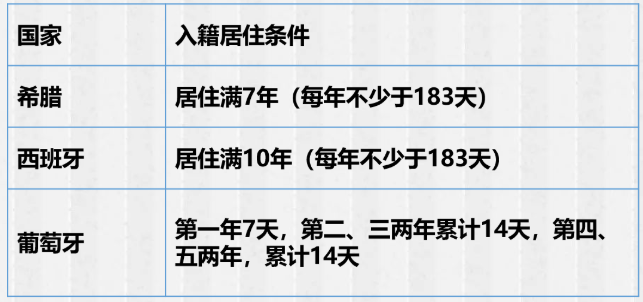 欧洲购房移民项目那么多，到底选哪个国家好呢？