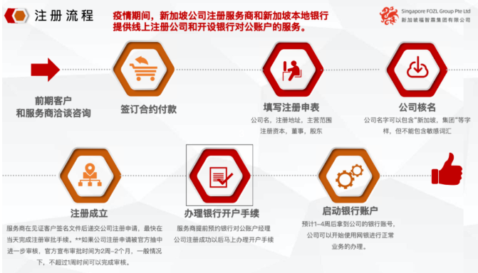 新加坡公司注册流程