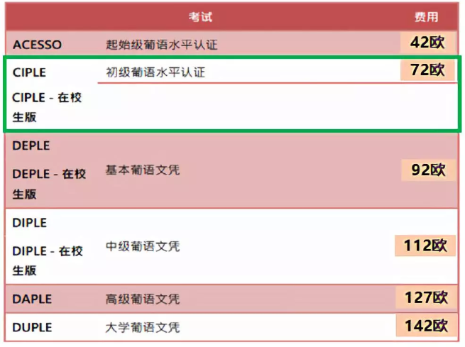 葡萄牙移民须知,葡萄牙入籍考试A2葡语难吗? 葡萄牙移民须知,葡萄牙入籍考试A2葡语难吗?