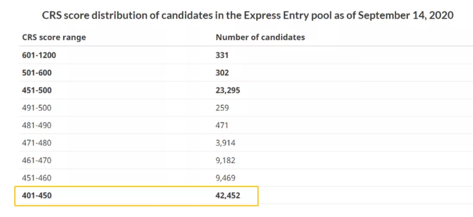 9月16日加拿大EE快速通道对所有类别发出邀请 9月16日加拿大EE快速通道对所有类别发出邀请