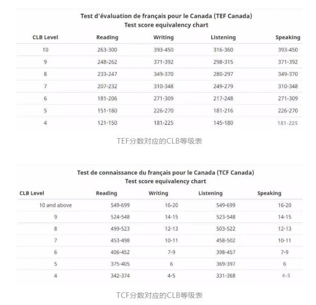 什么是CLB？CLB等级如何划分？