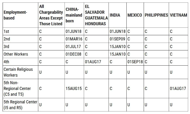 2020年10月美国移民排期公布 2020年10月美国移民排期公布