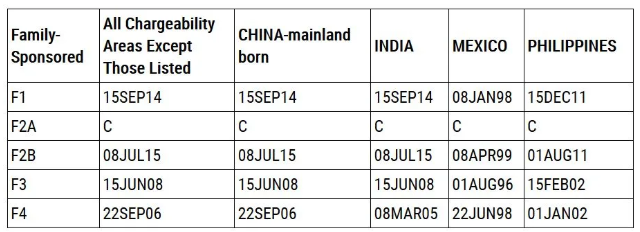 2020年10月美国移民排期公布 2020年10月美国移民排期公布