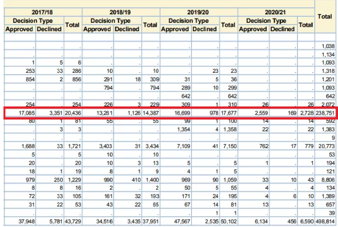 新西兰技术移民通过率及批复人数 新西兰技术移民通过率及批复人数