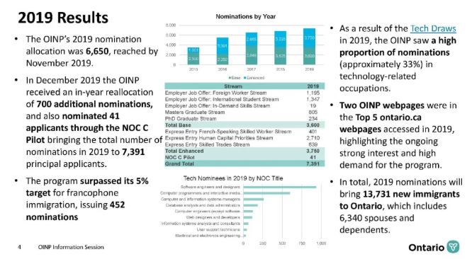 2020年加拿大安省移民局变政听证会内容 2020年加拿大安省移民局变政听证会内容