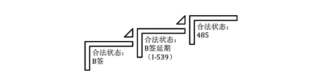 B签延期后,是否可以递交485? B签延期后,是否可以递交485?