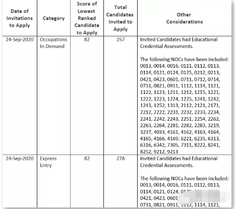 9月24日加拿大萨省省提名无雇主技术移民抽签
