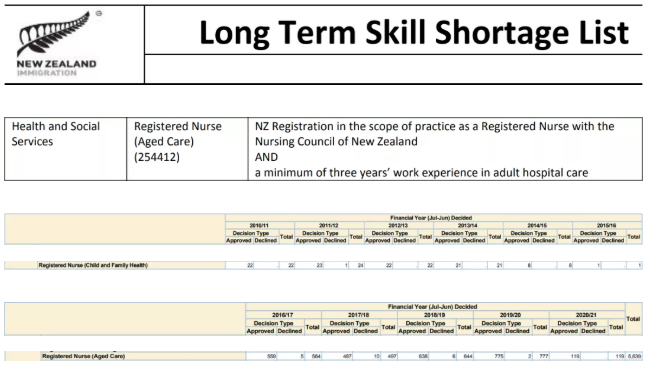 护理专业如何移民新西兰? 护理专业如何移民新西兰?