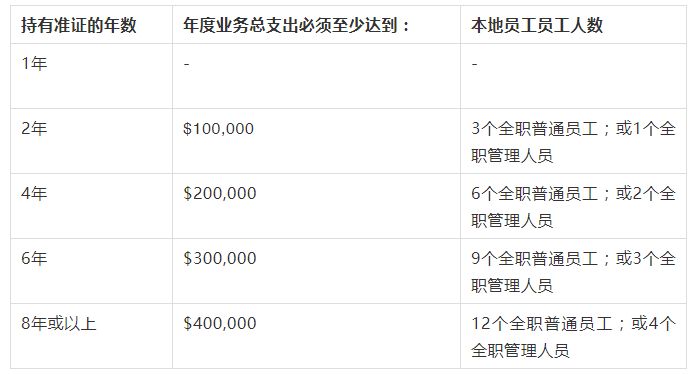 什么是新加坡创业准证？