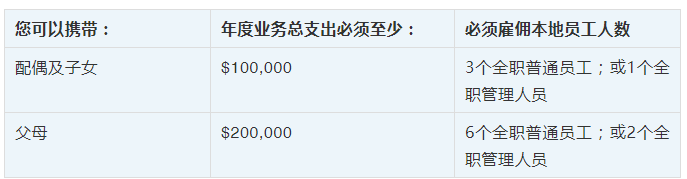 什么是新加坡创业准证? 什么是新加坡创业准证?