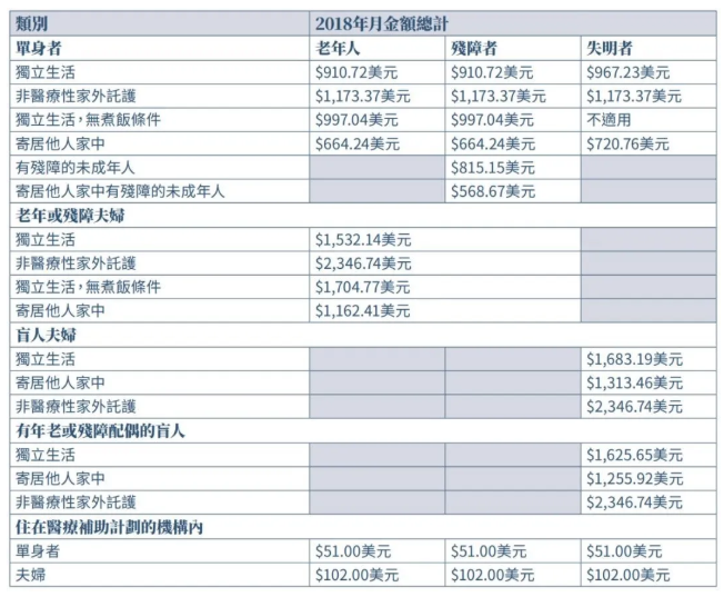美国移民注意：公共负担重启！