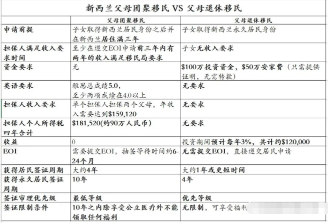 新西兰父母团聚移民已暂停四年 新西兰父母团聚移民已暂停四年