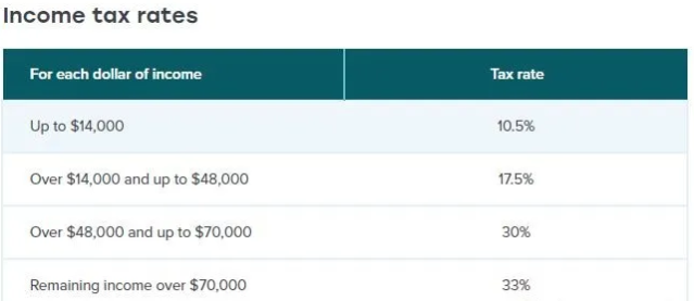 新西兰父母团聚移民已暂停四年