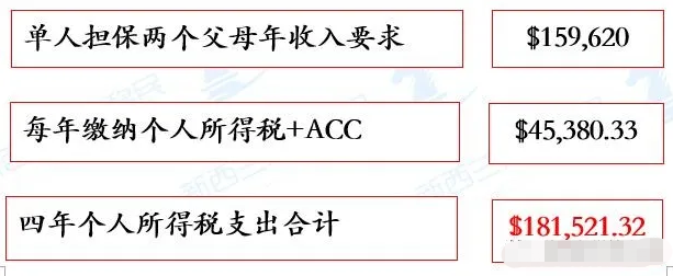 新西兰父母团聚移民已暂停四年
