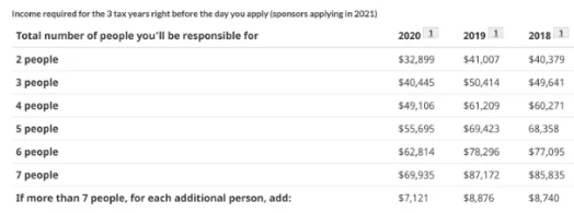 2020年加拿大父母团聚移民有哪些变动? 2020年加拿大父母团聚移民有哪些变动?