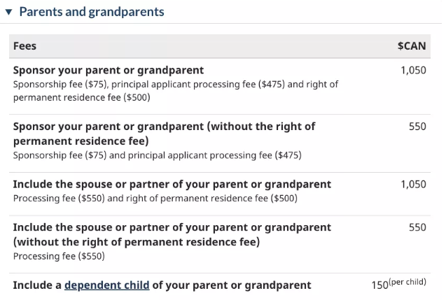 加拿大团聚移民，手把手教你填写意愿表达申请表