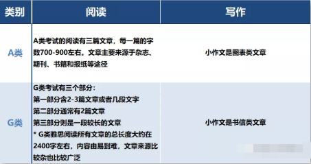 加拿大技术移民需要提交哪些语言成绩? 加拿大技术移民需要提交哪些语言成绩?