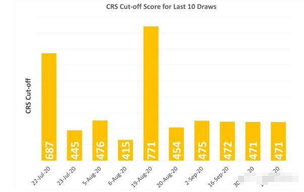 10月14日加拿大EE再发邀请 10月14日加拿大EE再发邀请