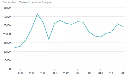 新西兰移民局发布EOI筛选延期 新西兰移民局发布EOI筛选延期