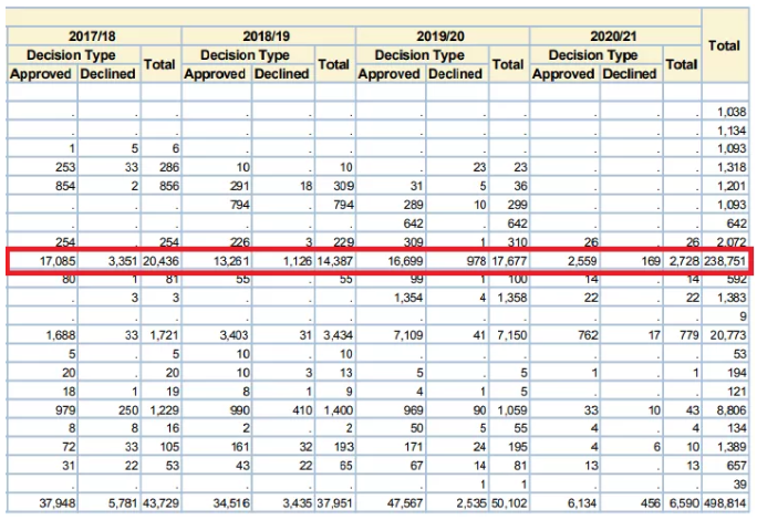 新西兰移民局发布EOI筛选延期 新西兰移民局发布EOI筛选延期