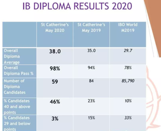希腊四大国际学校IB课程体系介绍