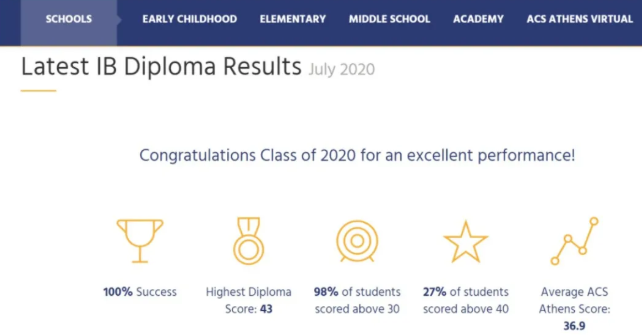 希腊四大国际学校IB课程体系介绍