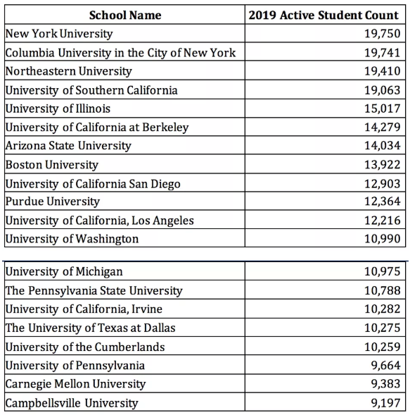 移民子女占美国大学生比重大吗？美国留学生现状分析