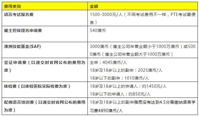 澳洲雇主担保186移民 澳洲雇主担保186移民