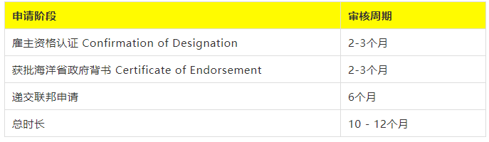 加拿大海洋四省雇主担保移民 加拿大海洋四省雇主担保移民
