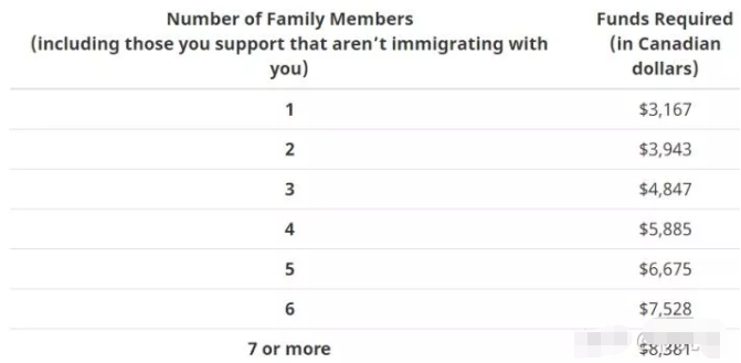 加拿大海洋四省雇主担保移民 加拿大海洋四省雇主担保移民
