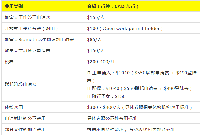加拿大海洋四省雇主担保移民