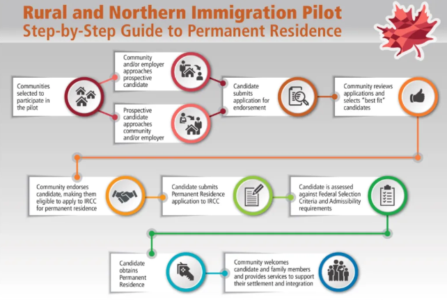 加拿大农村移民试点项目已有11个社区上线！