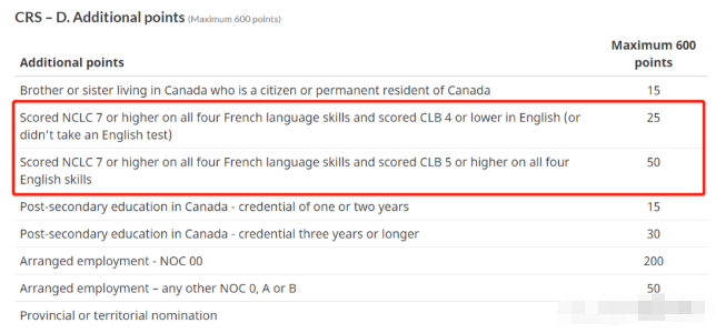 加拿大EE快速通道移民,会法语将会更容易啦 加拿大EE快速通道移民,会法语将会更容易啦