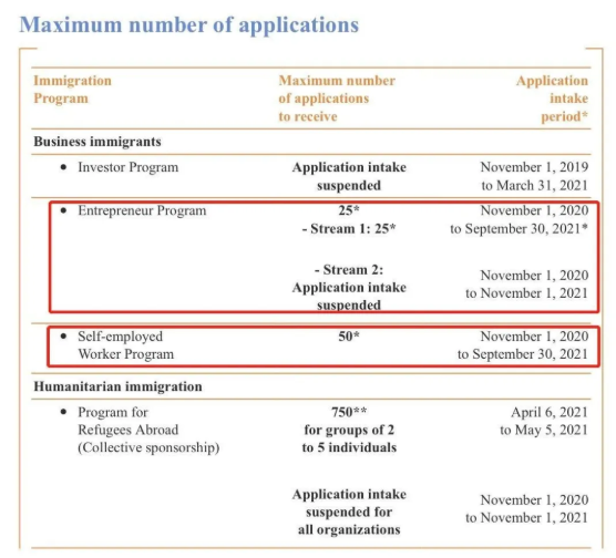 加拿大魁省自雇及企业家移民11月起接受申请